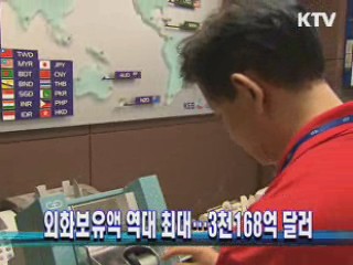 외화보유액 역대 최대···3천168억 달러