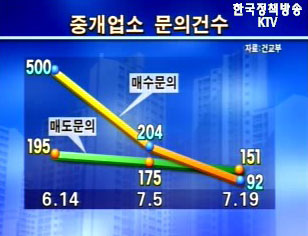 부동산 하양안정세 뚜렷