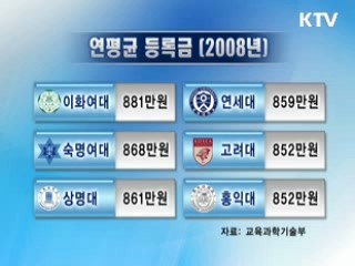 한국장학재단 설립, 학자금대출 금리 1%p 인하