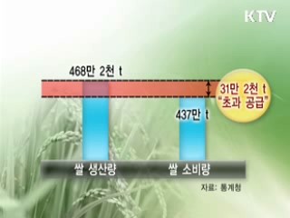 정부, 쌀 11만톤 '추가 매입'