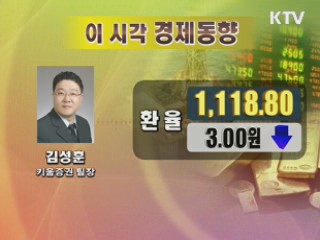 이시각 경제동향