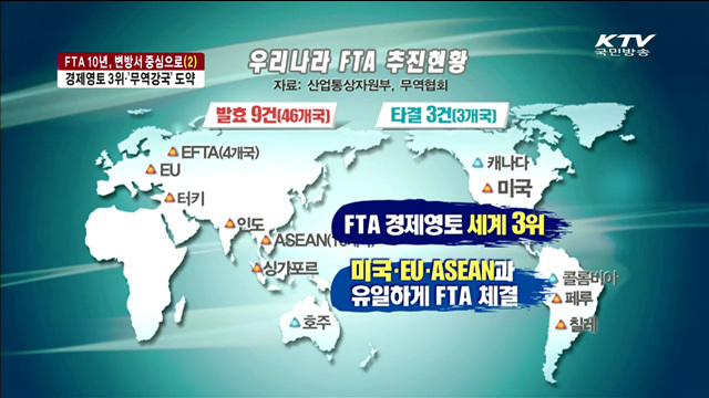 경제영토 3위…무역강국으로 '도약'