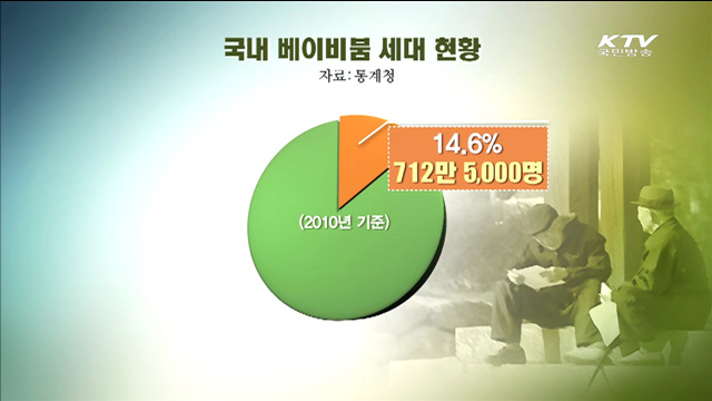 KTV 100년의 행복, 희망 대한민국 + (196회)