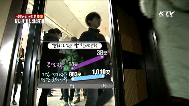 생활공감 국민행복…행복한 삶 '문화가 있는 날'