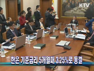한은, 기준금리 5개월째 3.25%로 동결