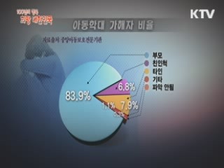 KTV 100년의 행복, 희망 대한민국 + (93회)