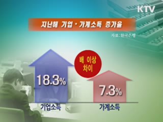 기업-가계 양극화 '해법은 일자리'