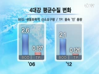 수질자료, 최근 조사결과 추가 반영해야