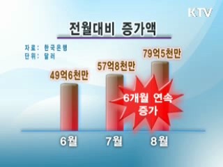 한국 신용등급 '안정적' 원상회복