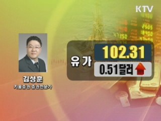 이시각 경제동향