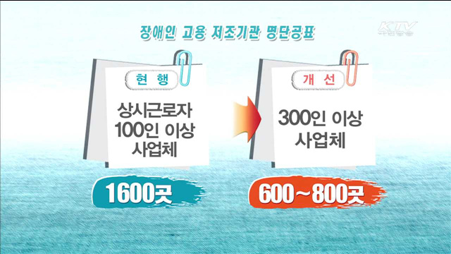 "장애인 고용저조 300인 이상 기업 공개"